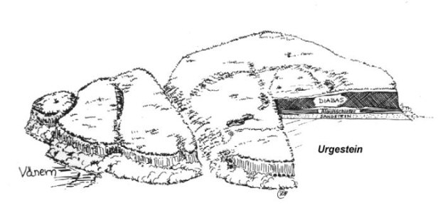 © Stiftelse Bergagården